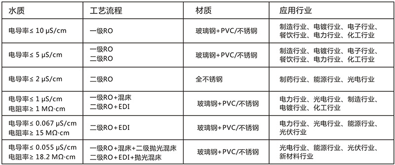 工业用edi粉色黄页APP免费下载设备，粉色黄页APP免费下载处理设备