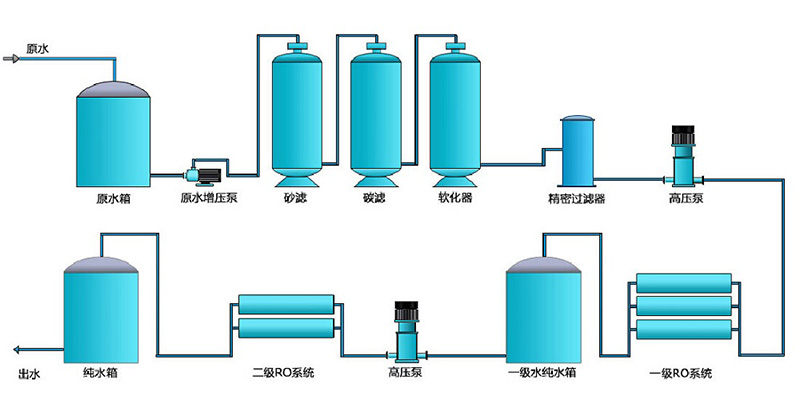 不锈钢粉色视频网址，不锈钢纯水机