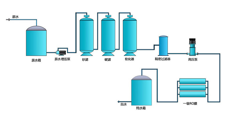 电子工业用反渗透粉色视频网址