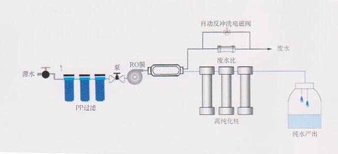 实验室高纯水机，实验室高粉色视频网址