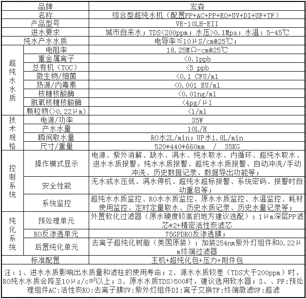 触摸屏超纯水机