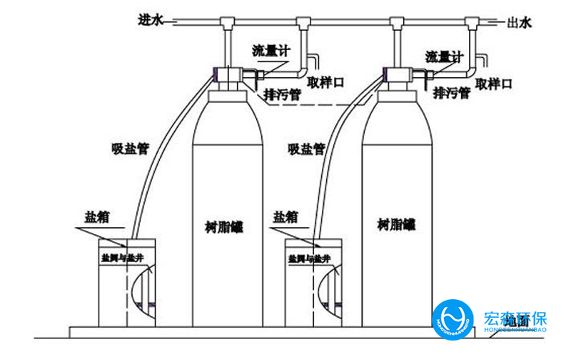 锅炉专用水处理设备