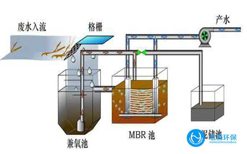 一体化小型污水处理设备