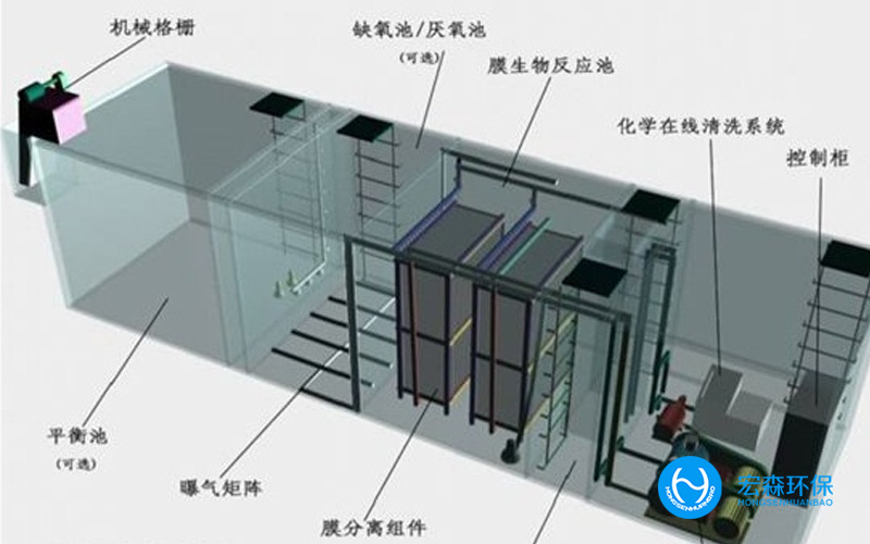 一体化地埋式污水处理设施