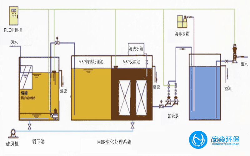 工业化工中水回用设备