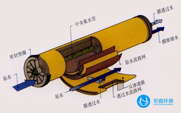 GE热水消毒膜