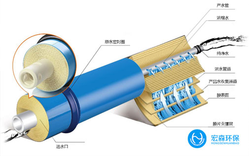 全自动反渗透净水设备