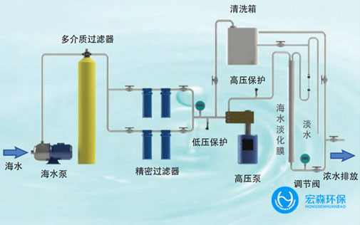 中小型海水淡化设备