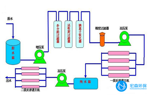 反渗透超粉色视频网址