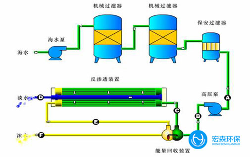 一体化海水淡化设备