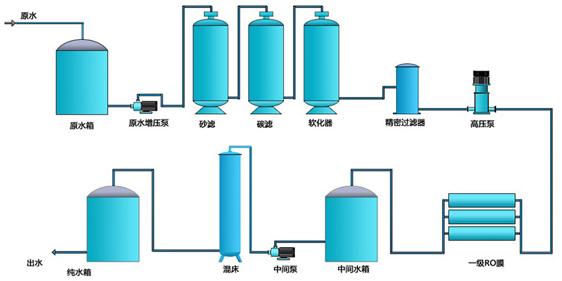 粉色视频网址工艺流程图